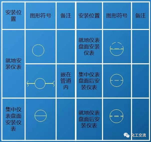 【干货】如何进行工艺流程图设计？的图91
