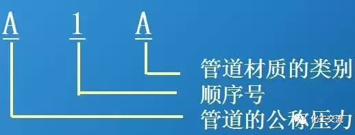 【干货】如何进行工艺流程图设计？的图28