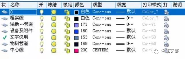 【干货】如何进行工艺流程图设计？的图88