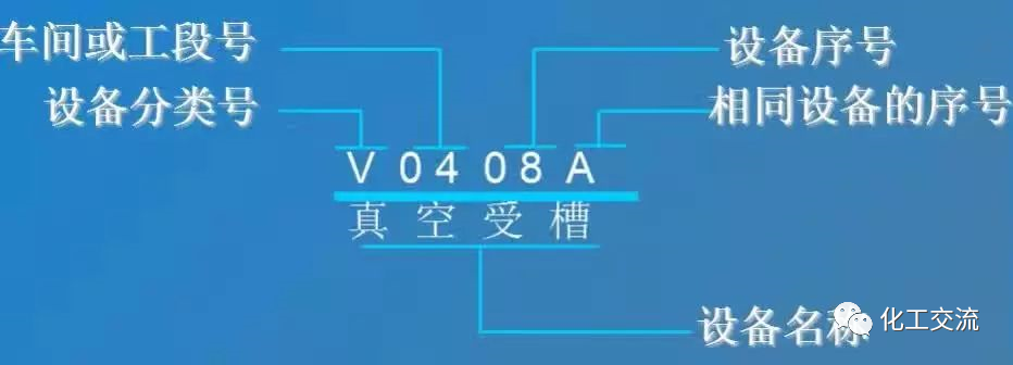 【干货】如何进行工艺流程图设计？的图8