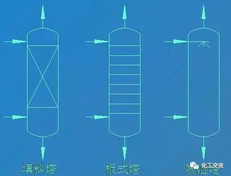 【干货】如何进行工艺流程图设计？的图6