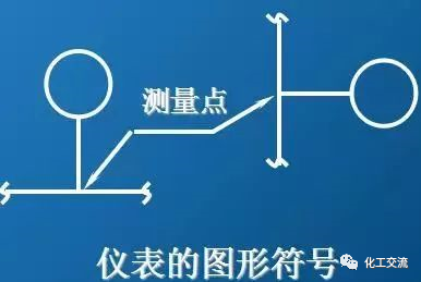 【干货】如何进行工艺流程图设计？的图90