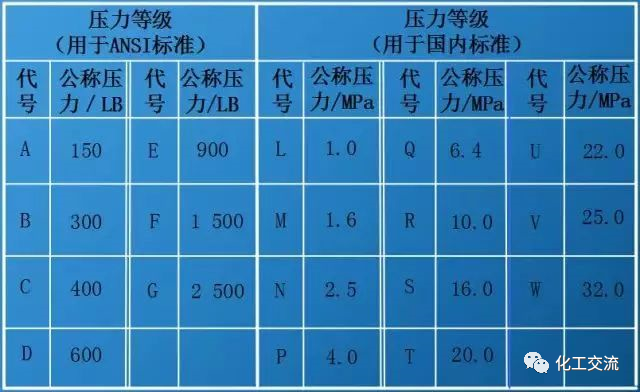 【干货】如何进行工艺流程图设计？的图30