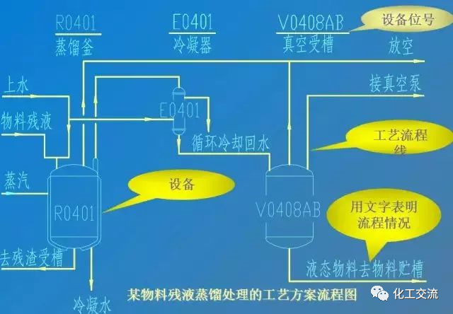 【干货】如何进行工艺流程图设计？的图4