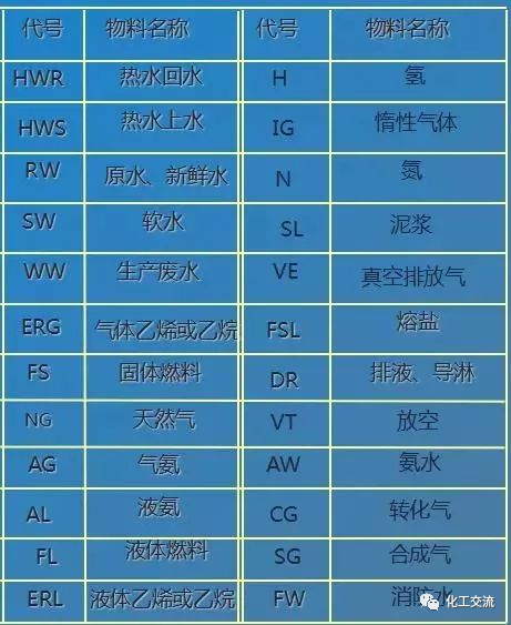 【干货】如何进行工艺流程图设计？的图27