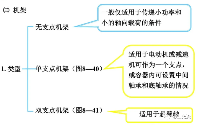 [反应搅拌器].的图134