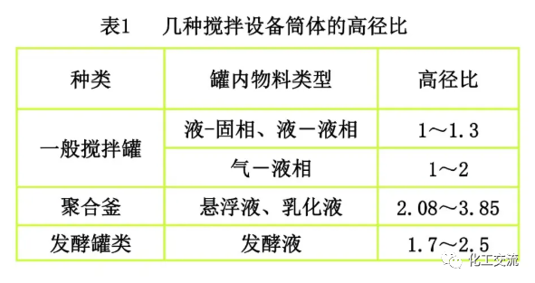 [反应搅拌器].的图5