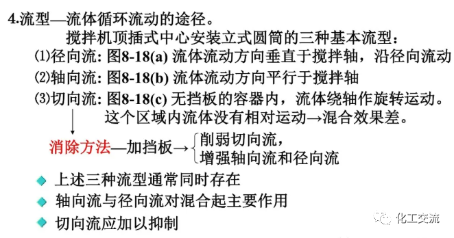 [反应搅拌器].的图22