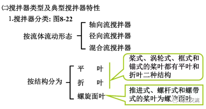 [反应搅拌器].的图30