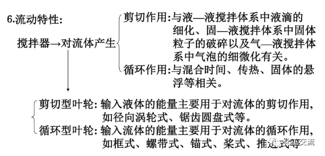 [反应搅拌器].的图29