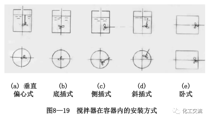 [反应搅拌器].的图28