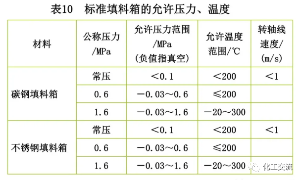 [反应搅拌器].的图108