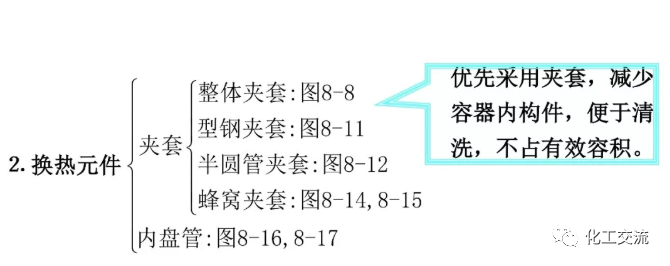 [反应搅拌器].的图6