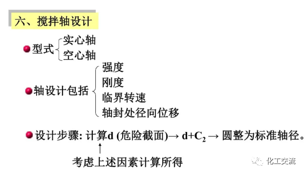 [反应搅拌器].的图72