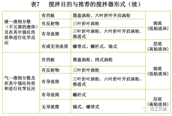 [反应搅拌器].的图47