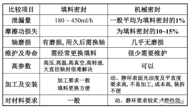 [反应搅拌器].的图121