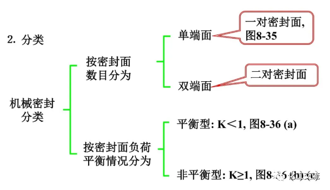 [反应搅拌器].的图114