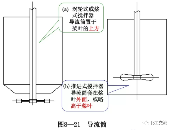 [反应搅拌器].的图61