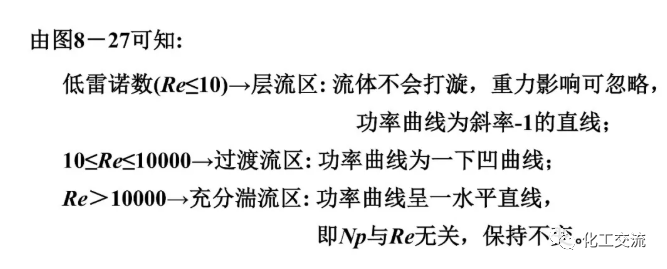 [反应搅拌器].的图70