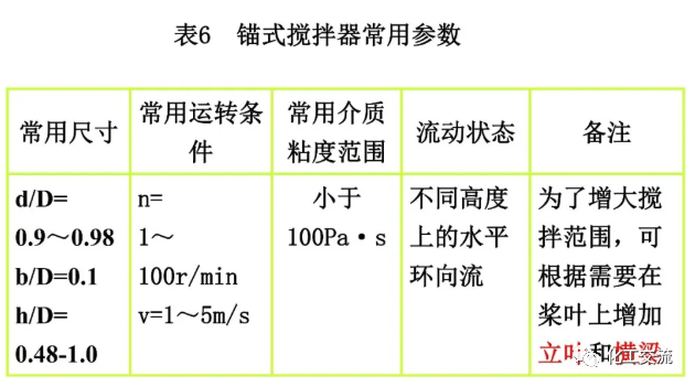 [反应搅拌器].的图43