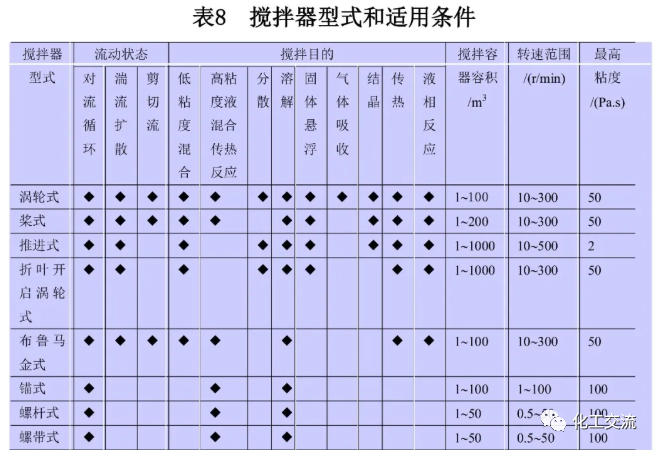 [反应搅拌器].的图49