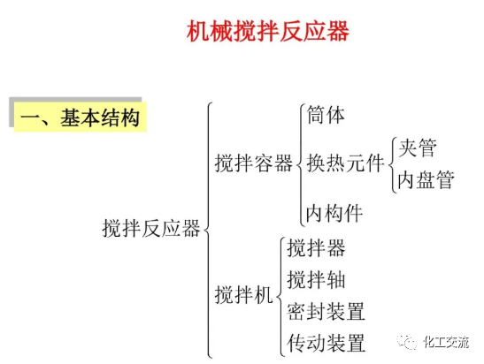 [反应搅拌器].的图1