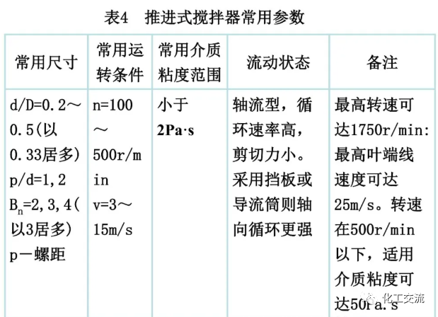 [反应搅拌器].的图39