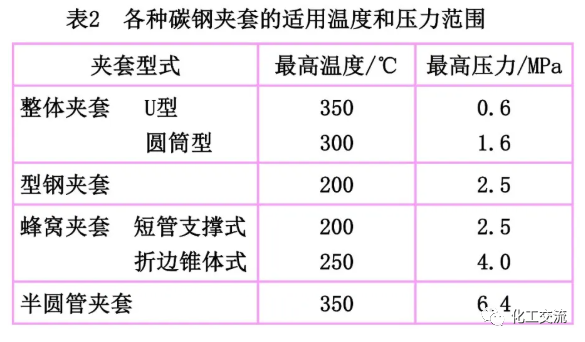 [反应搅拌器].的图7