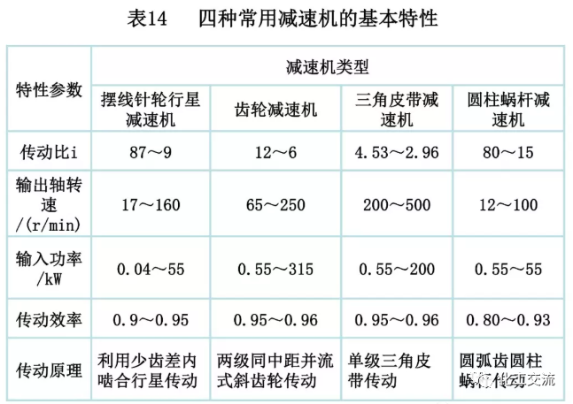 [反应搅拌器].的图132