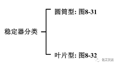 [反应搅拌器].的图94