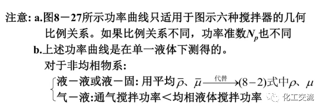 [反应搅拌器].的图71