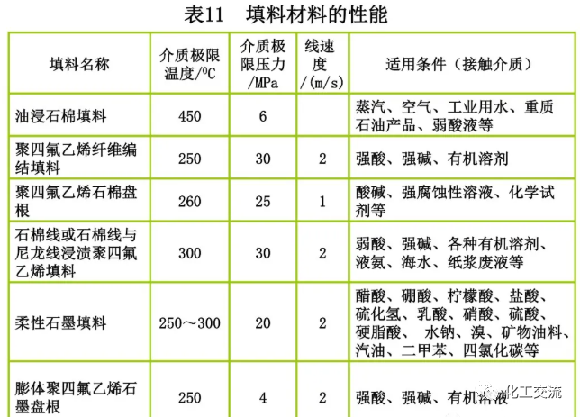 [反应搅拌器].的图109