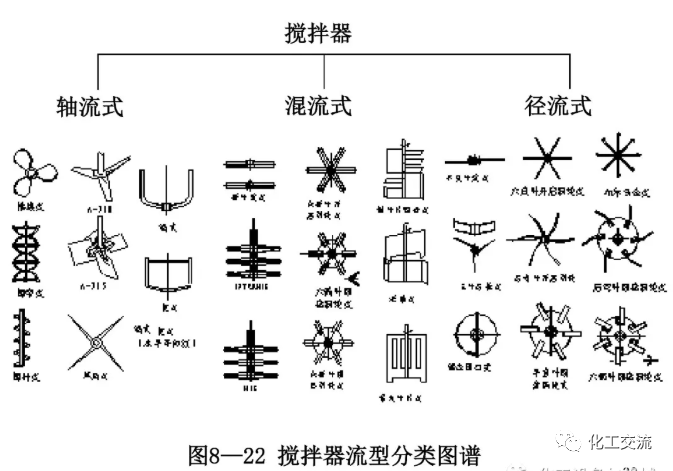 [反应搅拌器].的图32