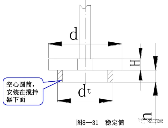 [反应搅拌器].的图95