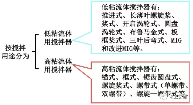 [反应搅拌器].的图31