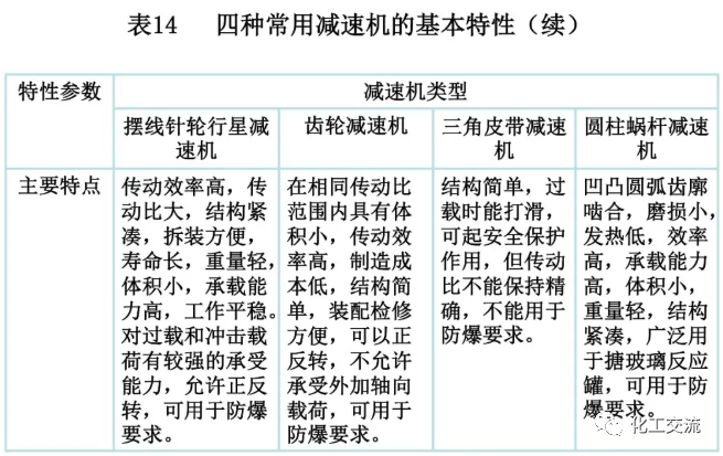 [反应搅拌器].的图133