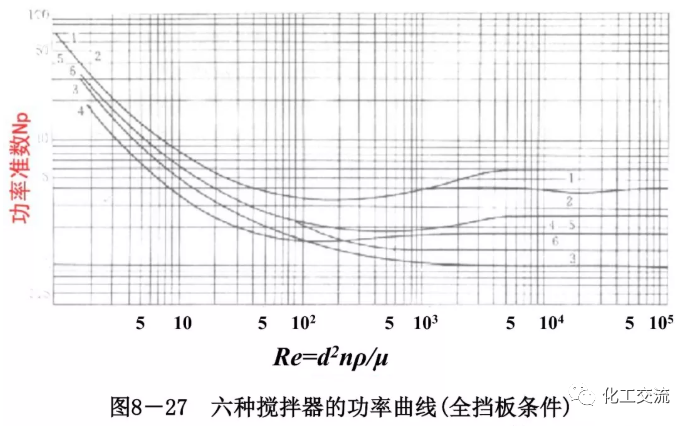[反应搅拌器].的图68