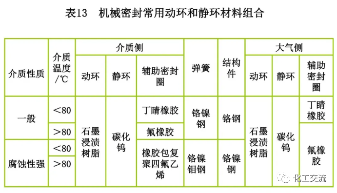 [反应搅拌器].的图119