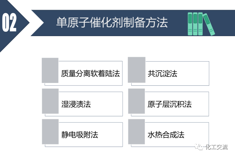 固體化學-單原子催化劑PPT的圖6
