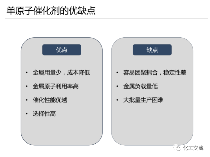固體化學-單原子催化劑PPT的圖4