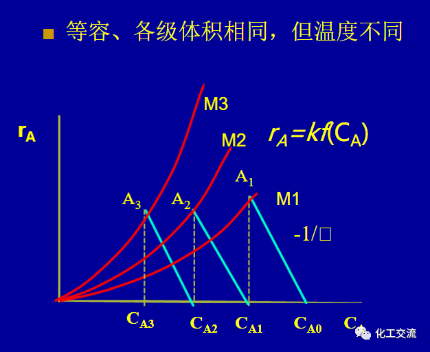 等温平推流反应器的计算PPT的图54