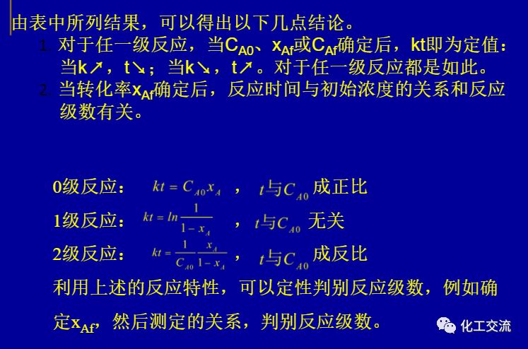 等温平推流反应器的计算PPT的图22