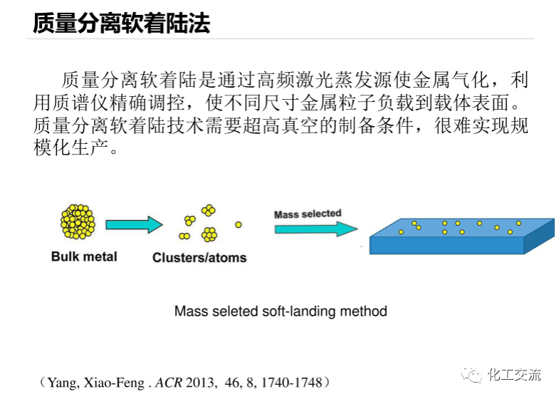 固體化學-單原子催化劑PPT的圖7