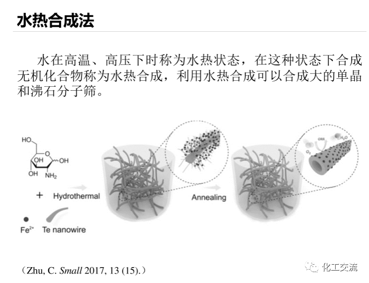 固體化學-單原子催化劑PPT的圖10