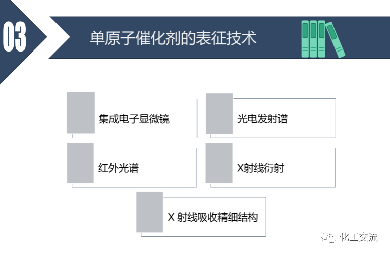 固體化學-單原子催化劑PPT的圖13