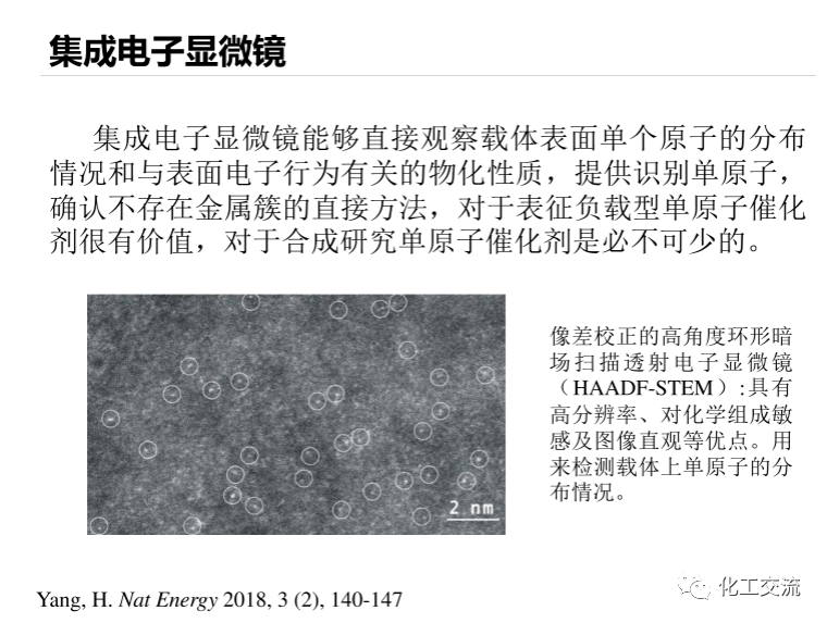 固體化學-單原子催化劑PPT的圖14