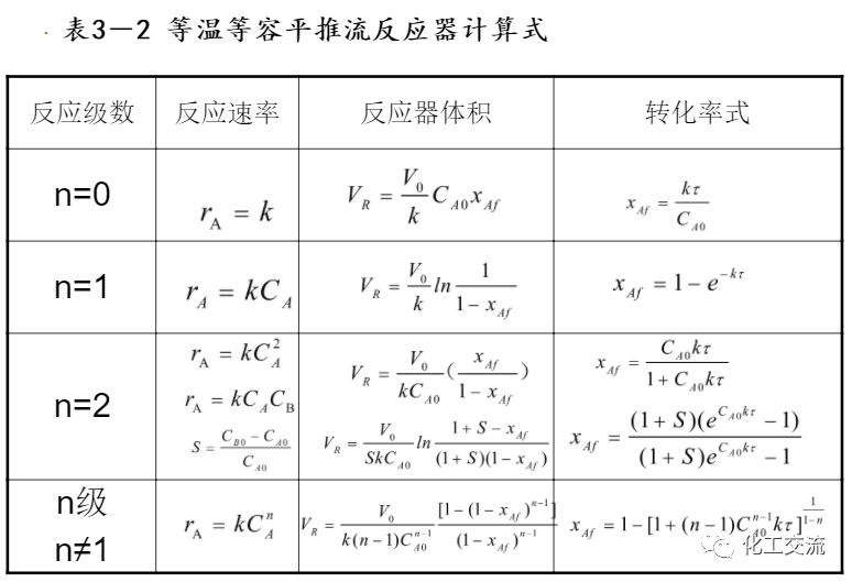 等温平推流反应器的计算PPT的图30