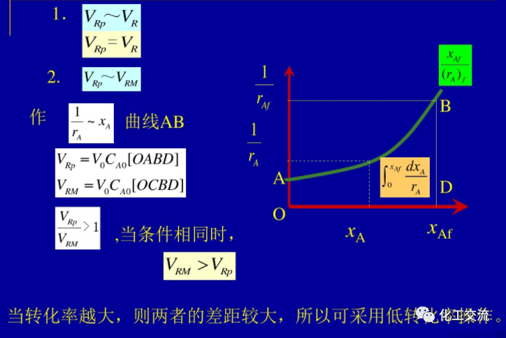 等温平推流反应器的计算PPT的图65
