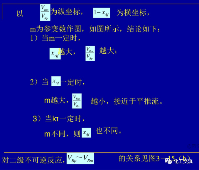 等温平推流反应器的计算PPT的图67