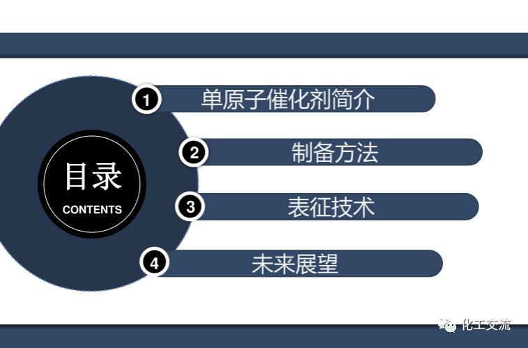 固體化學-單原子催化劑PPT的圖1